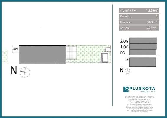 Vertriebsplan Übersicht