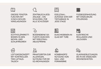 Ausstattung der Wohneinheit