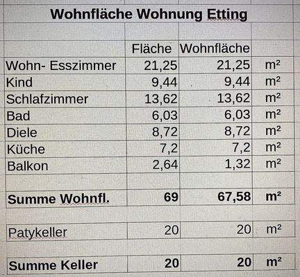 Wohnfläche der Wohnung.JPG