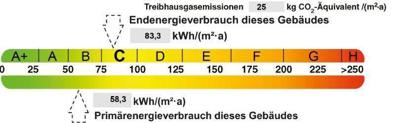 Energieausweis