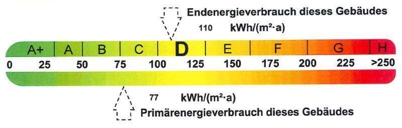 Energieausweis