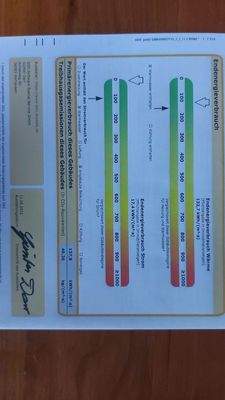 Energieausweis