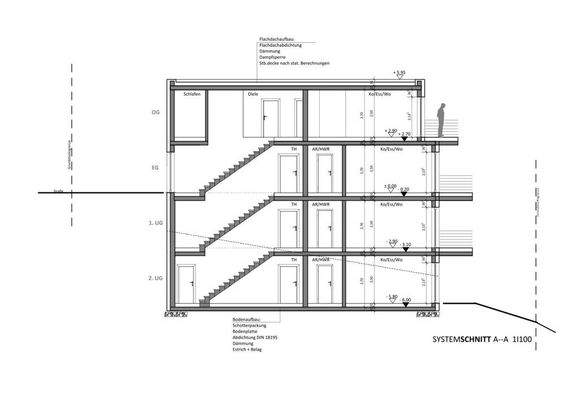 Schnitt des Gebäudes