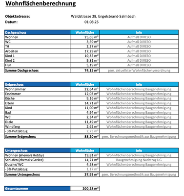 Wohnflächenberechnung