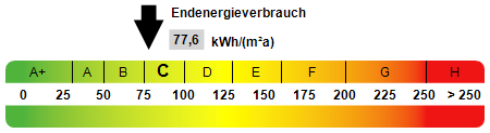Energieausweis