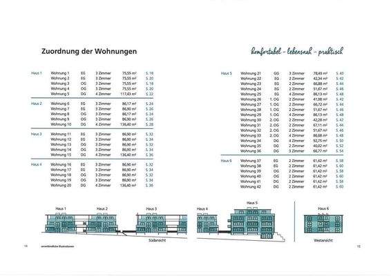 Übersicht der Wohnungen