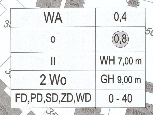 Auszug aus B-Plan