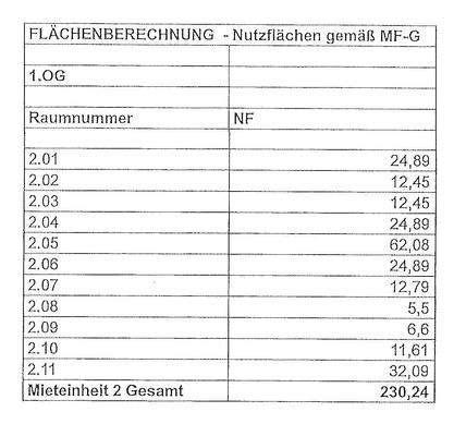 Nutzflächenberechnung