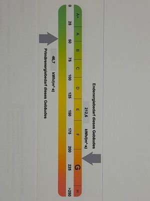 Energieausweis