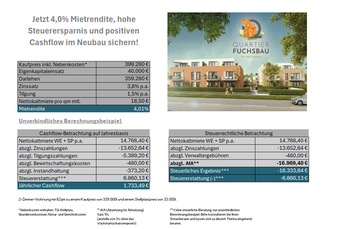 Rellingen Renditeobjekte, Mehrfamilienhäuser, Geschäftshäuser, Kapitalanlage