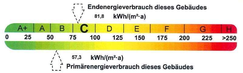 Energieausweis