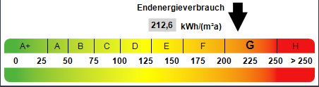 Energieausweis