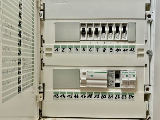 FI - kein Handlungsbedarf