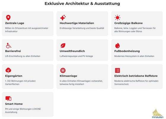 Eckdaten Architektur & Ausstattung