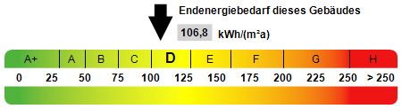 Kennwert Energieausweis