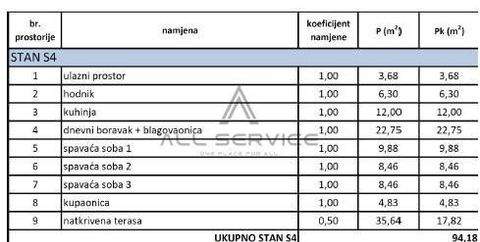 Kastela Wohnungen, Kastela Wohnung kaufen