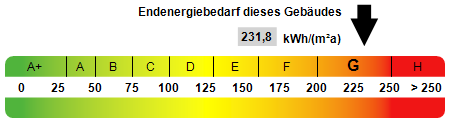 Kennwert Energieausweis