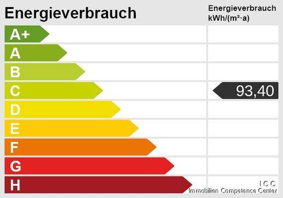 Energieskala -  Verbrauchsauseis