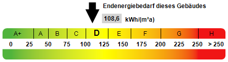 Kennwert Energieausweis