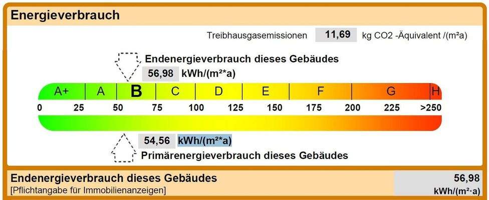 Energieausweis