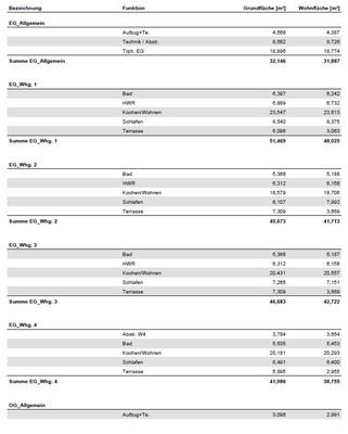 Wohnfläche Erdgeschoss 23.05.2024