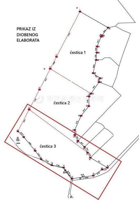 Konavle Bauernhöfe, Landwirtschaft, Konavle Forstwirtschaft
