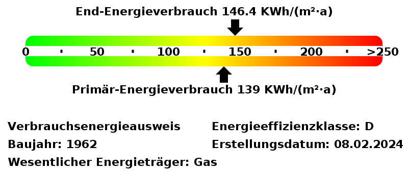 Energieverbrauchswerte