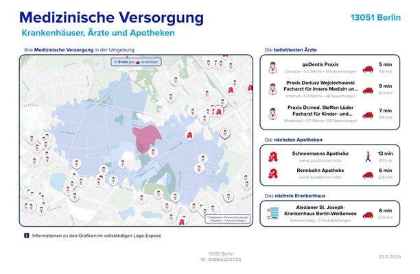 Medizinische Versorgung