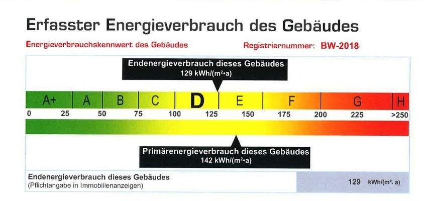 Energieausweis 