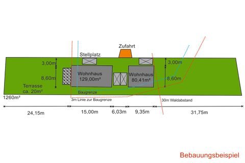 Norderstedt Grundstücke, Norderstedt Grundstück kaufen