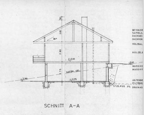 Schnitt