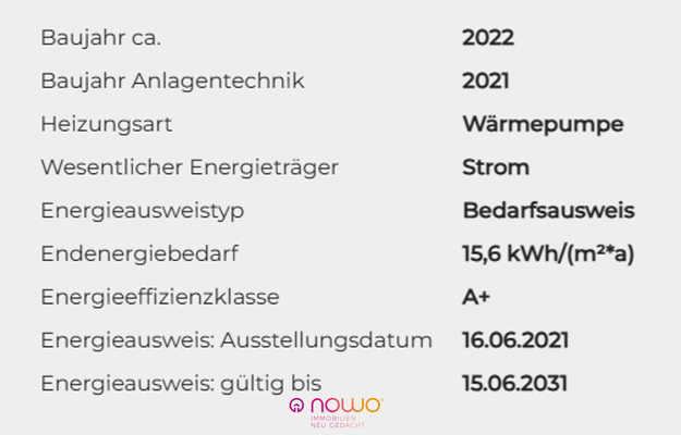 Energieausweisdaten
