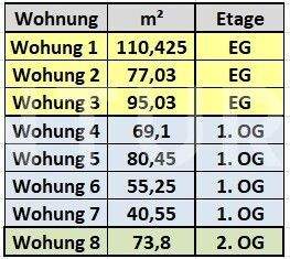 Überhttps://documents.goodsales.sicht Wohnungen Urban Living