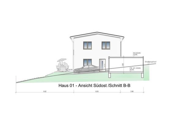 Ansicht Südost