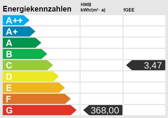 Energieskala