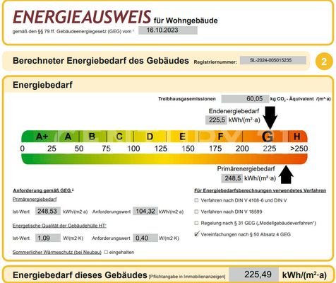 Energieausweis