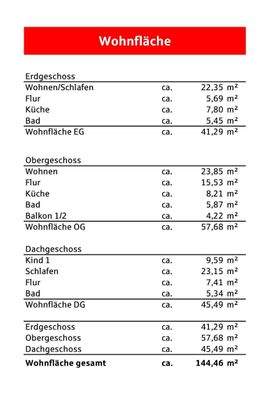 Wohnflächenberechnung