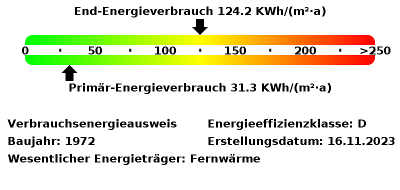 Energieverbrauchswerte