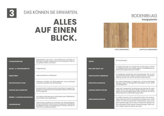 Beispiel Ausstattung generell