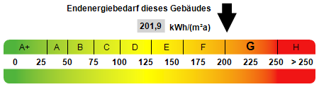 Kennwert Energieausweis