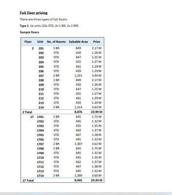 Canal heights payment plan 2