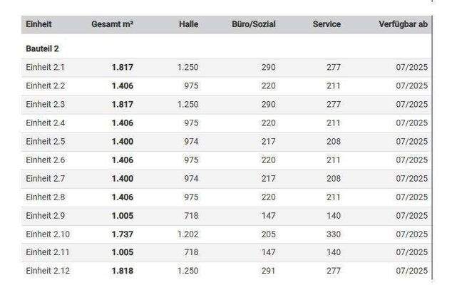 Mietflächen-Übersicht - Rental space overview