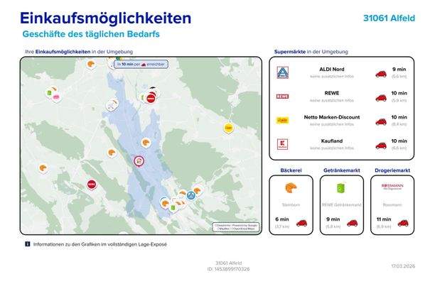 Einkaufsmöglichkeiten