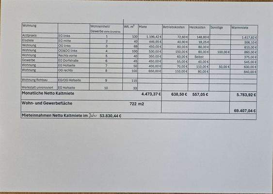 RE-IA0043 - Auflistung - Wohnu