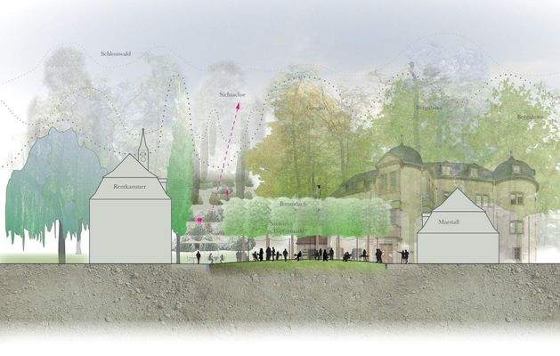 Visualisierung Baumdach Schlosshof