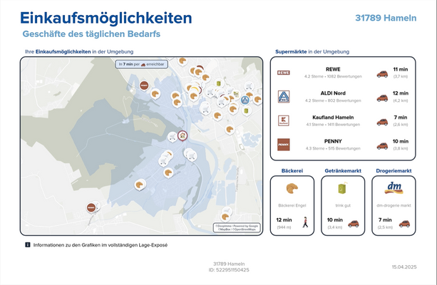 Einkaufsmöglichkeiten