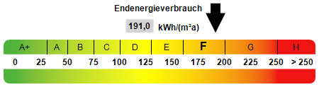 Kennwert Energieauswe