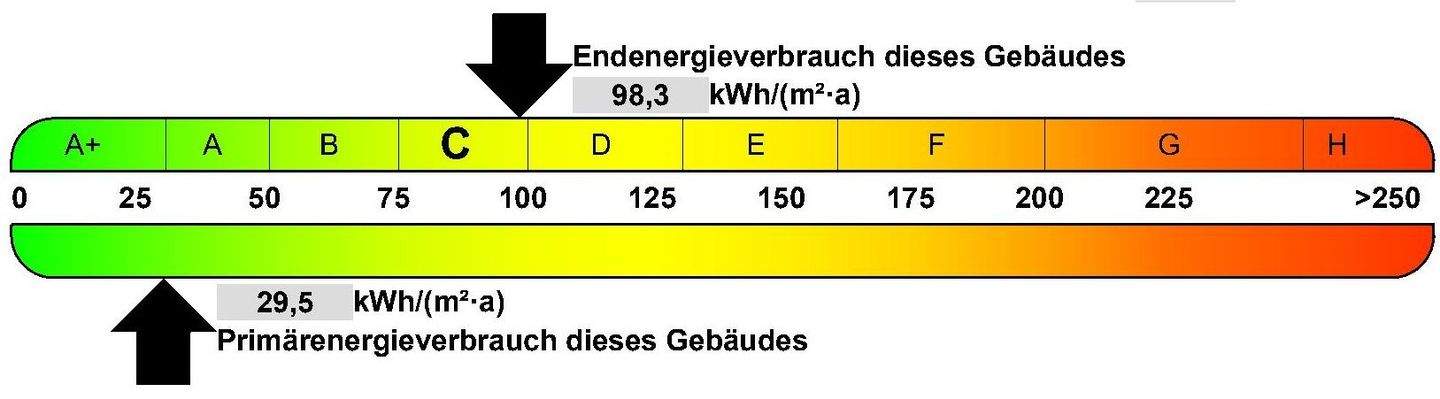 Energieausweis