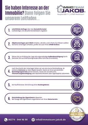 Leitfaden Immobilienkauf