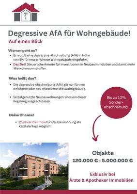 Degressive Abschreibung für Wohngebäude